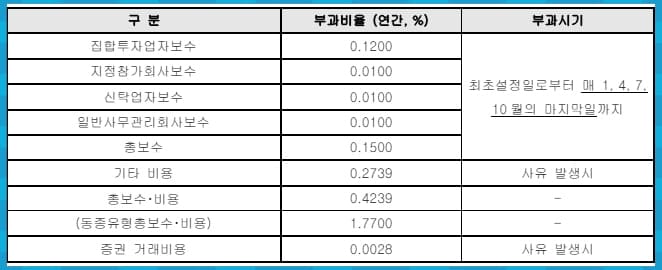 총보수