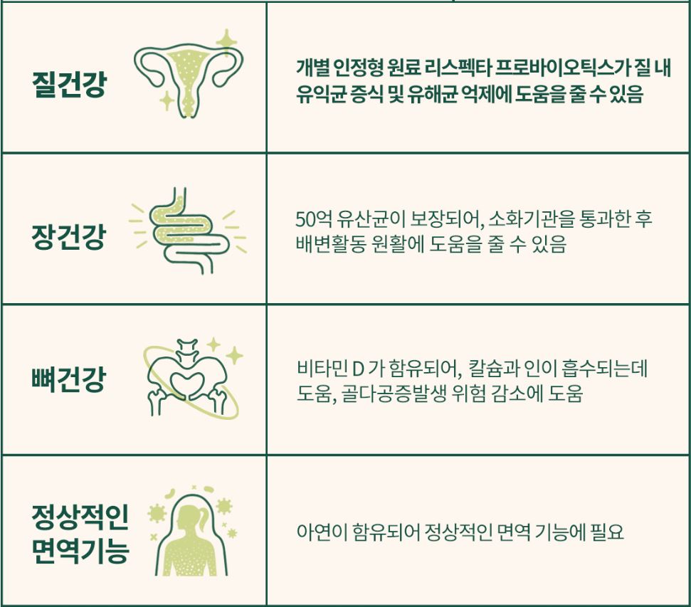 라엘 밸런스 질 건강 리스펙타 프로바이오틱스 유산균