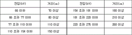  소방시설의 구조원리 - 물분무소화설비 요약정리