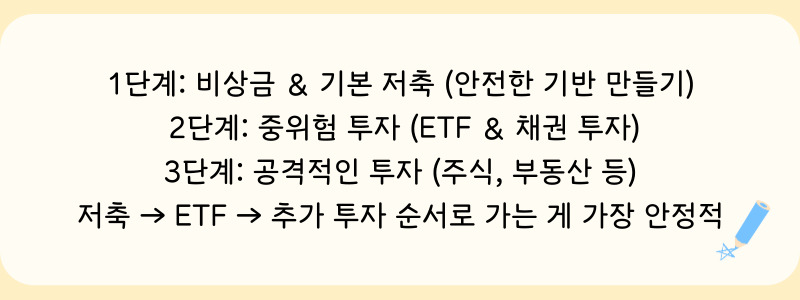 재테크의 기본 – 돈을 불리는 3단계 요약