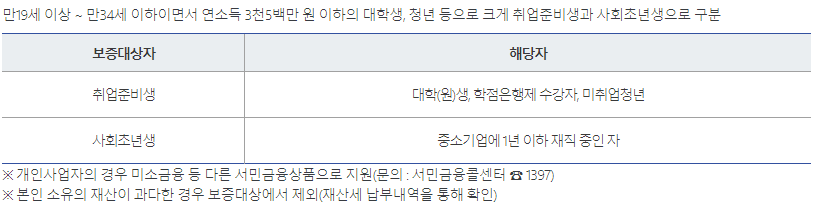 햇살론 유스