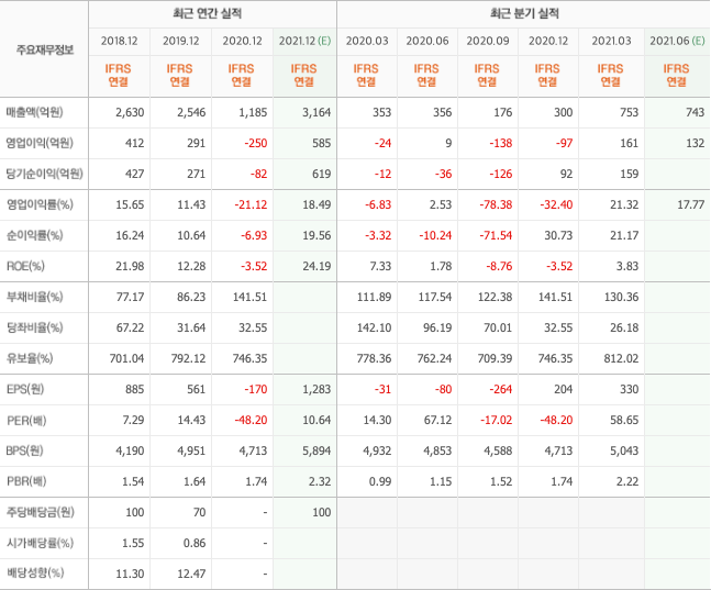 반도체-장비-관련주-10종목