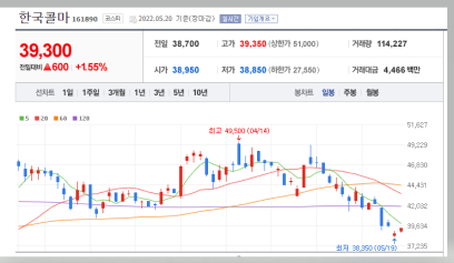 원숭이 두창 관련주 한국콜마