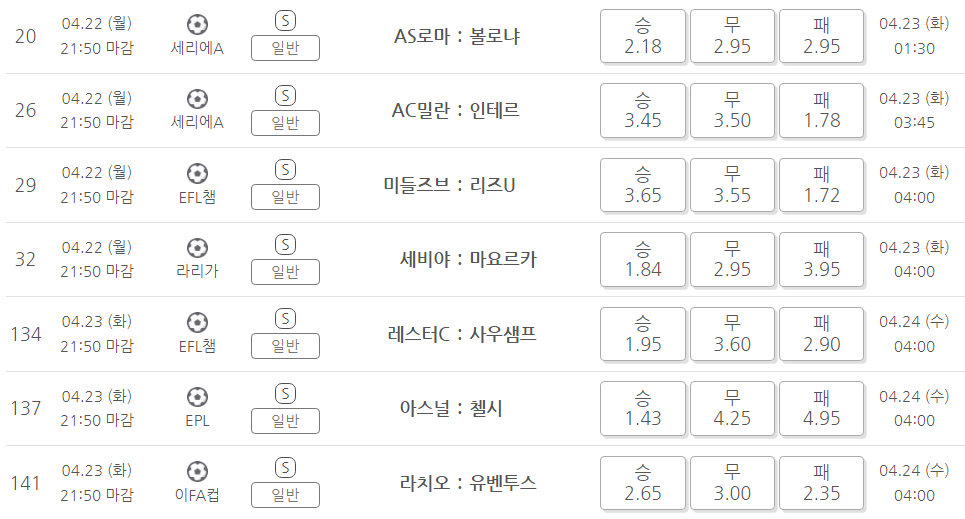 프로토 승부식 50회차