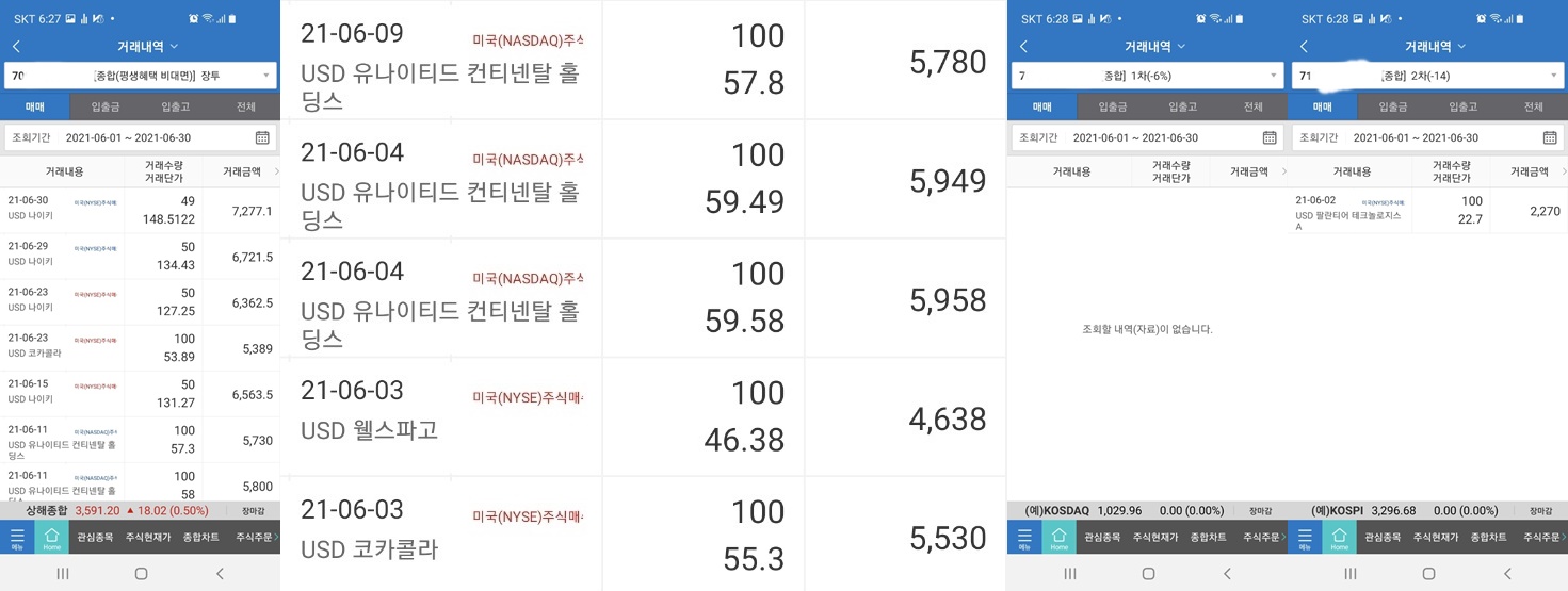  6월의 기록: 우려를 해소하기전까지 섣부른 투자를 하지말자