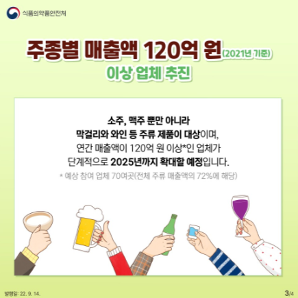 주류 칼로리 표시 대상