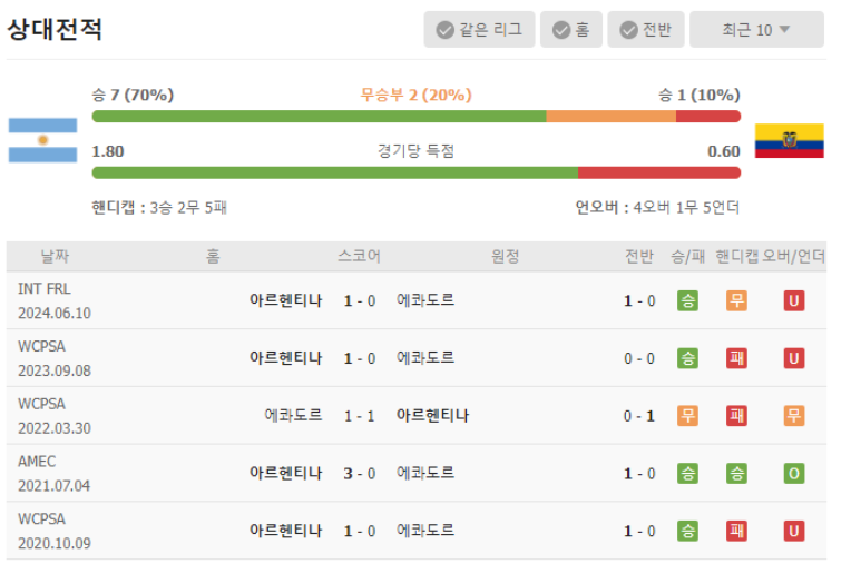 아르헨티나 에콰도르 중계