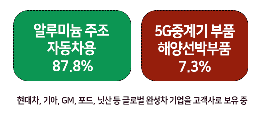 한주라이트메탈