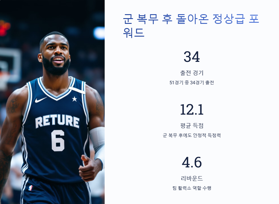 SK 농구 선수 인터뷰