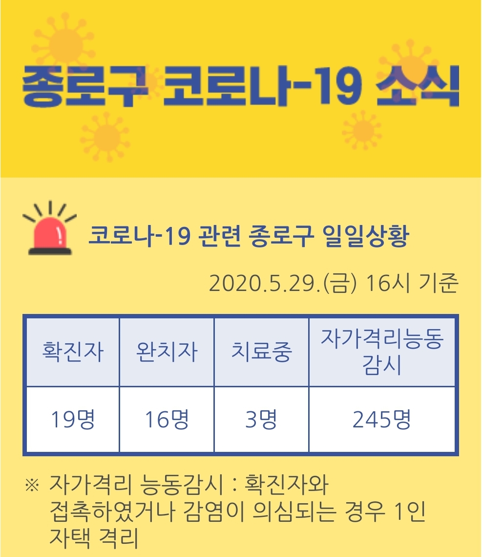  종로구 부암동 한국대학생선교회 CCC 코로나19 확진자 동선