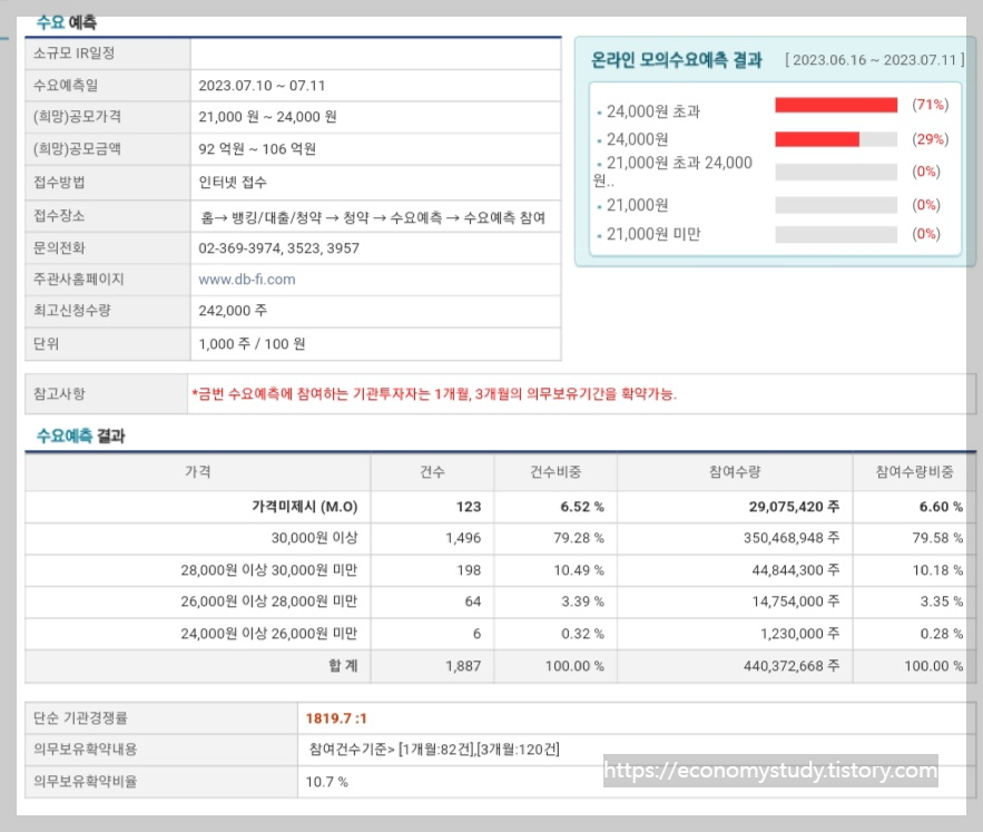 뷰티스킨 수요 예측