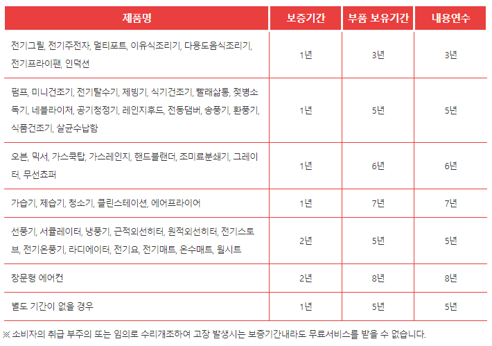 품목별 보증기간