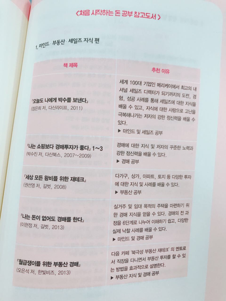  재테크 뜻, 재테크 추천 도서!