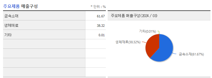 오스테오닉_주요제품