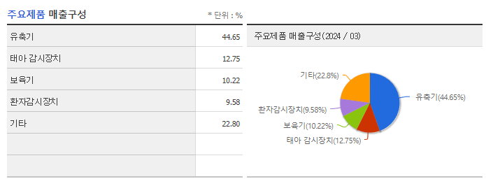 비스토스_주요제품