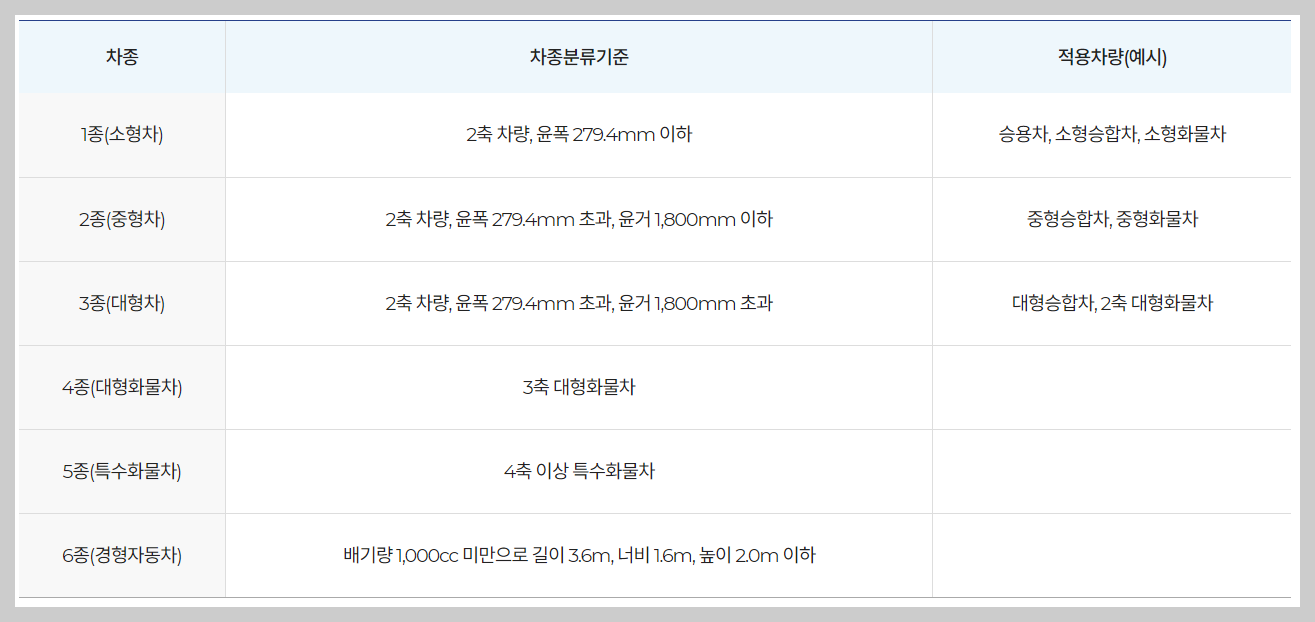 고속도로 통행료 홈페이지 미납조회