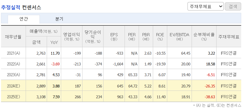 추정실적