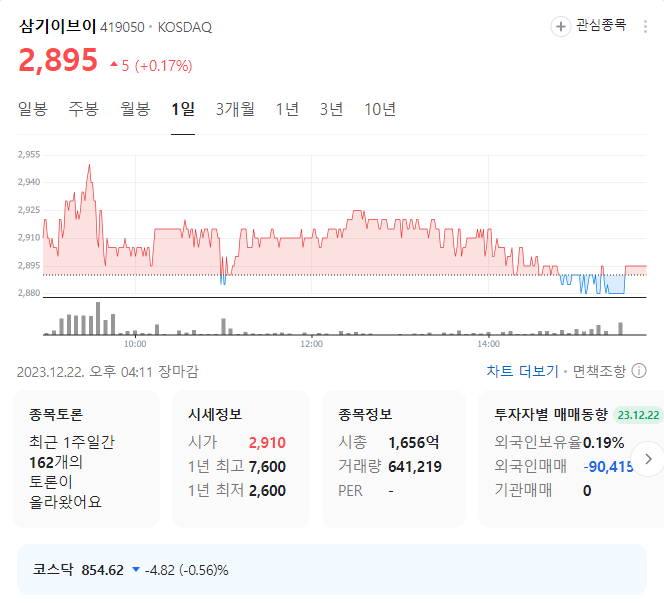 삼기이브이 주가