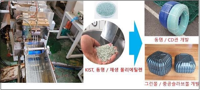  "폐기 난방용 파이프, 건축 자재로 재활용한다" KIST 연구팀