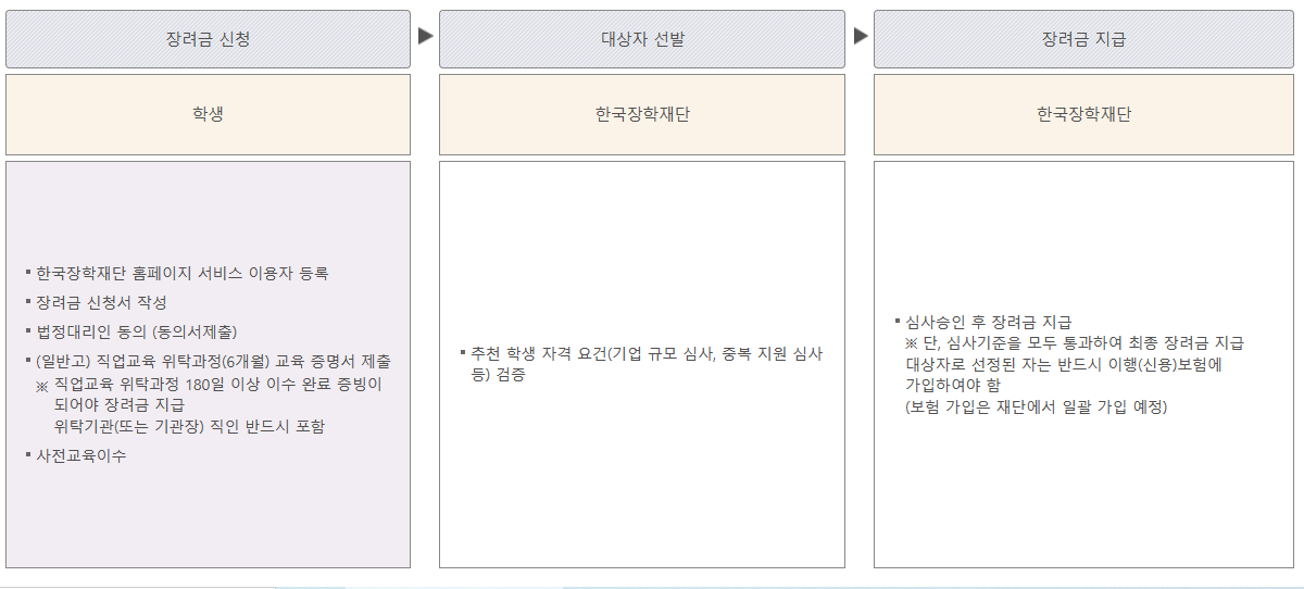 고교취업2