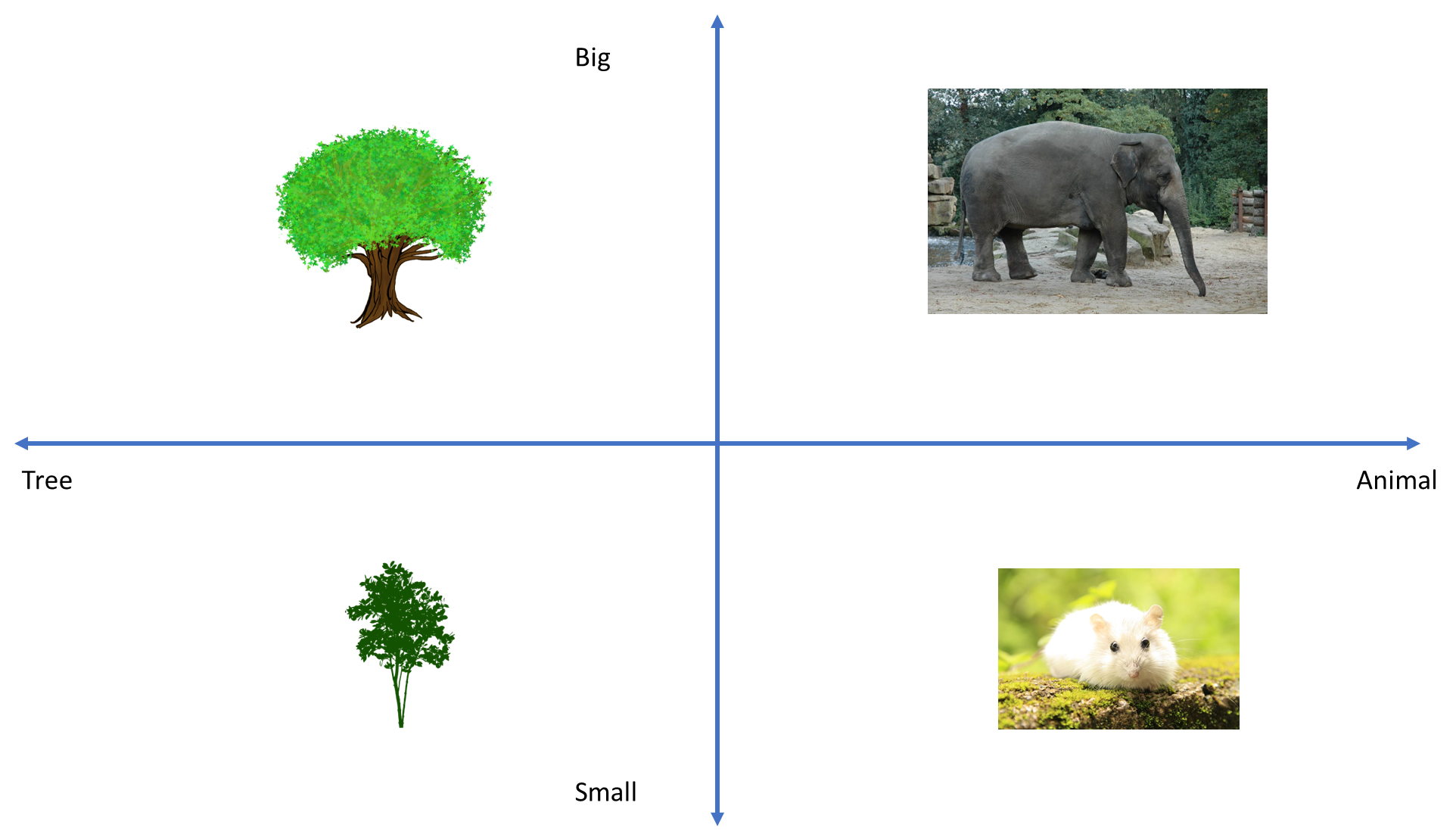  [Large Language Model] RAG(Retrieval Augmented Generation)