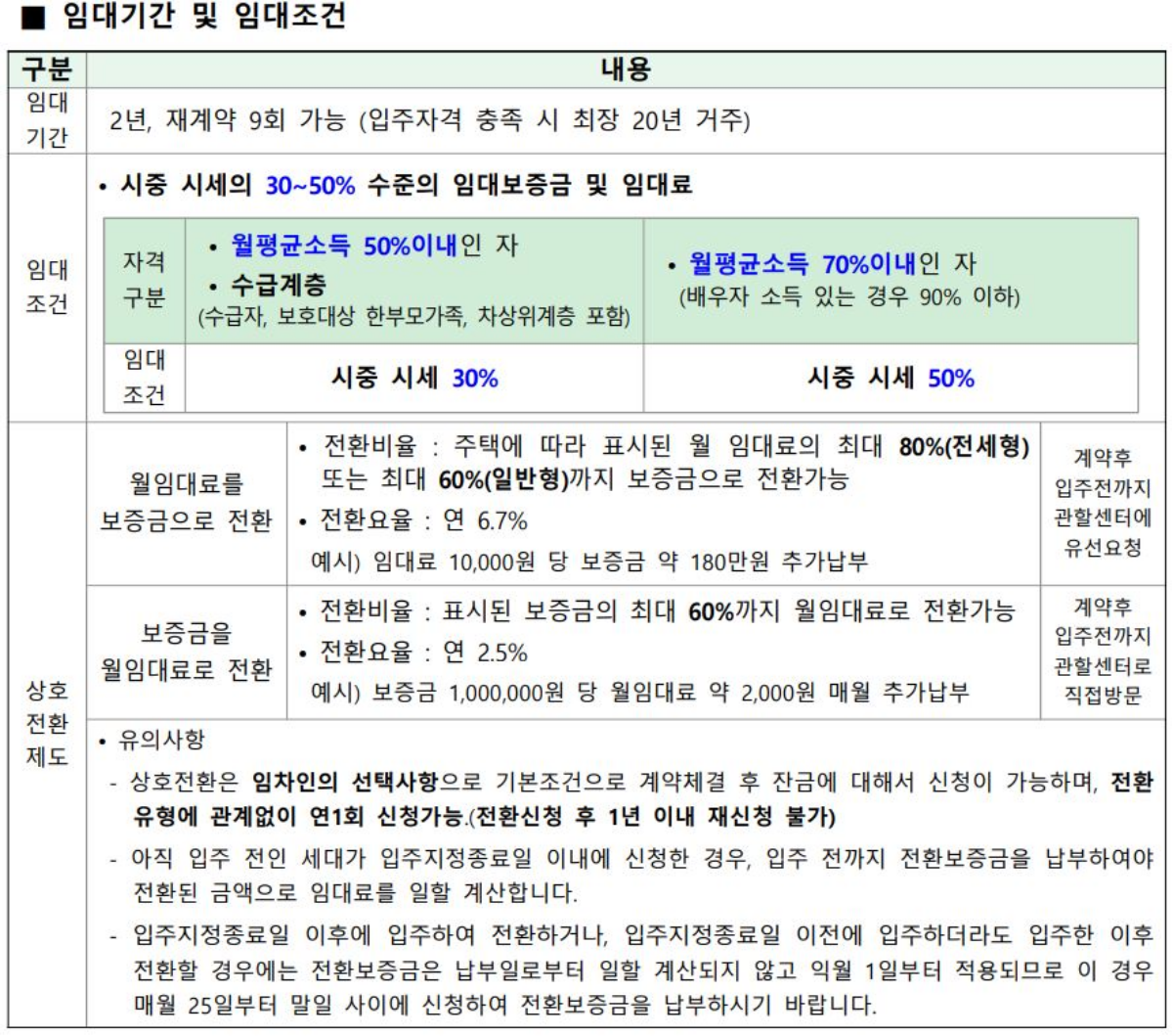 SH 2024년 2차 신혼 신생아 매입임대주택I 임대조건