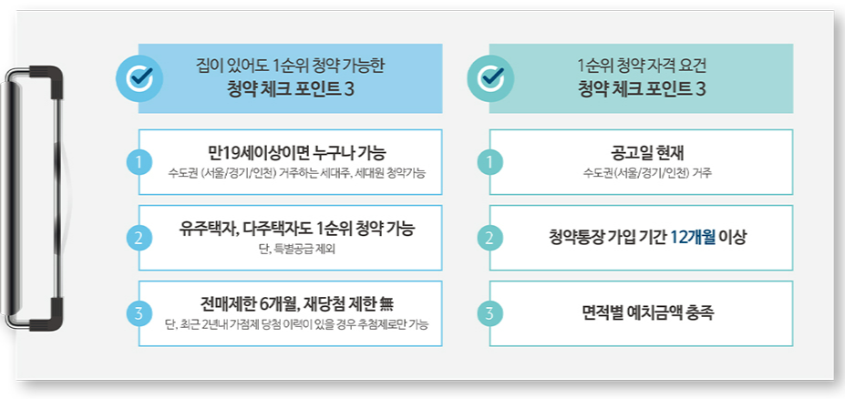 한양수자인