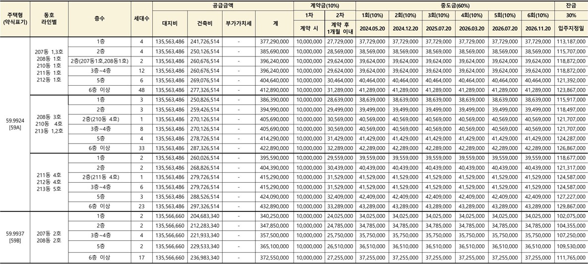 에코델타시티디에트르그랑루체1순위-15