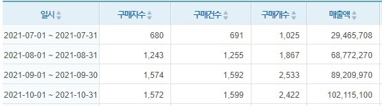 옷 장사, 동대문 도매, 광고비 천만원 쓰고 깨달은 점 옷 장사, 동대문 도매, 광고비 천만원 쓰고 깨달은 점