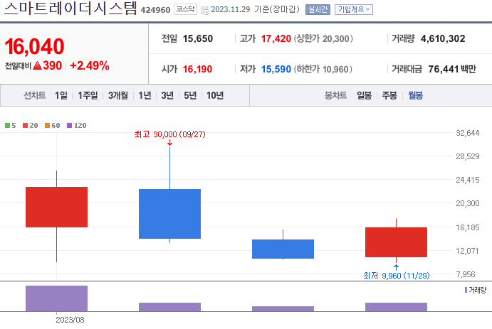 자율주행차 관련주 best 10