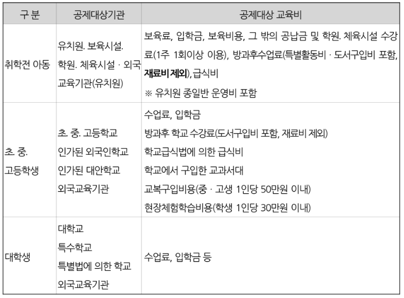 교육비 세액공제