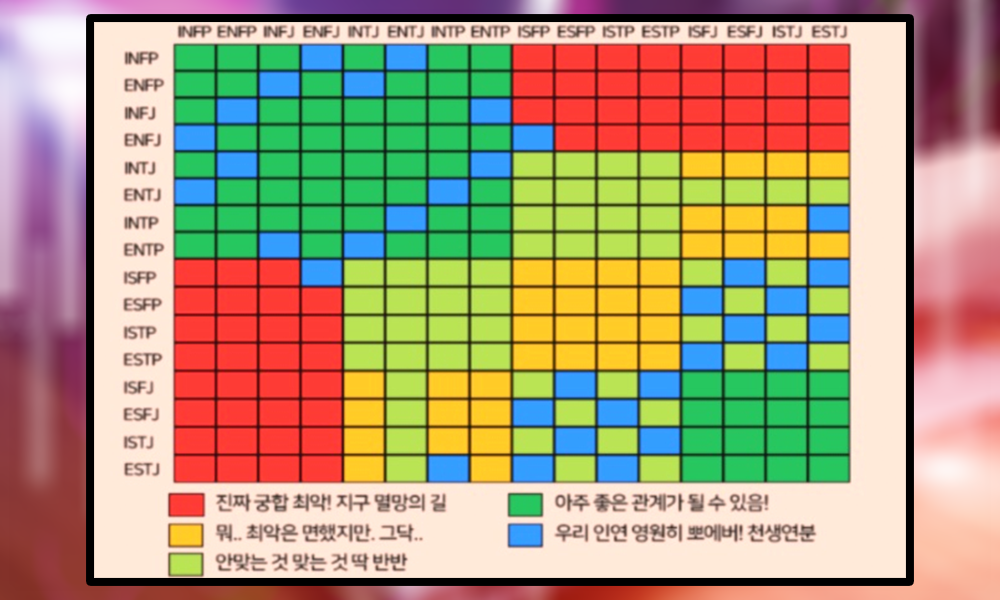 Mbti 궁합 정리 Istj Isfj Estj Esfj Istp Isfp Estp Esfp