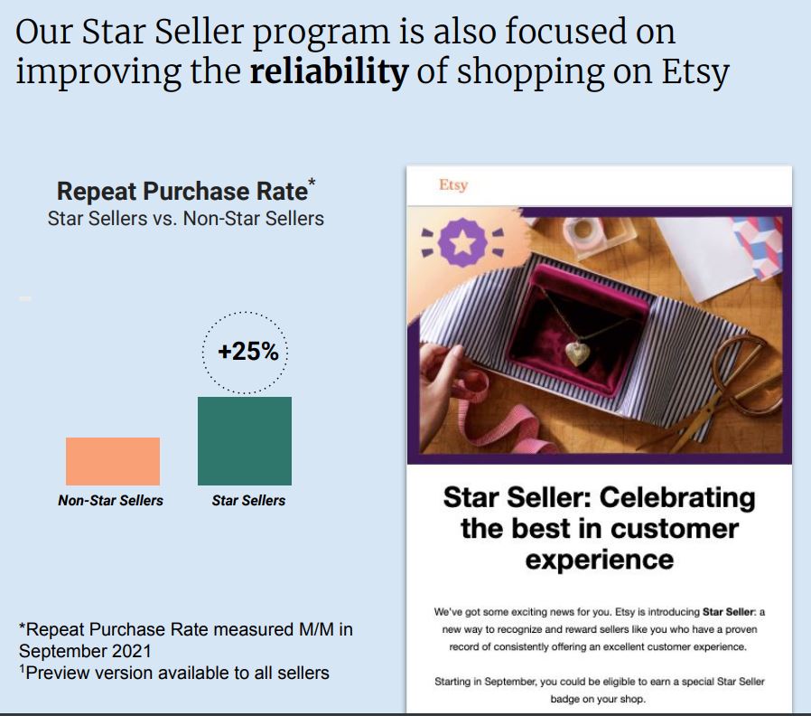 Introducing: Star Seller