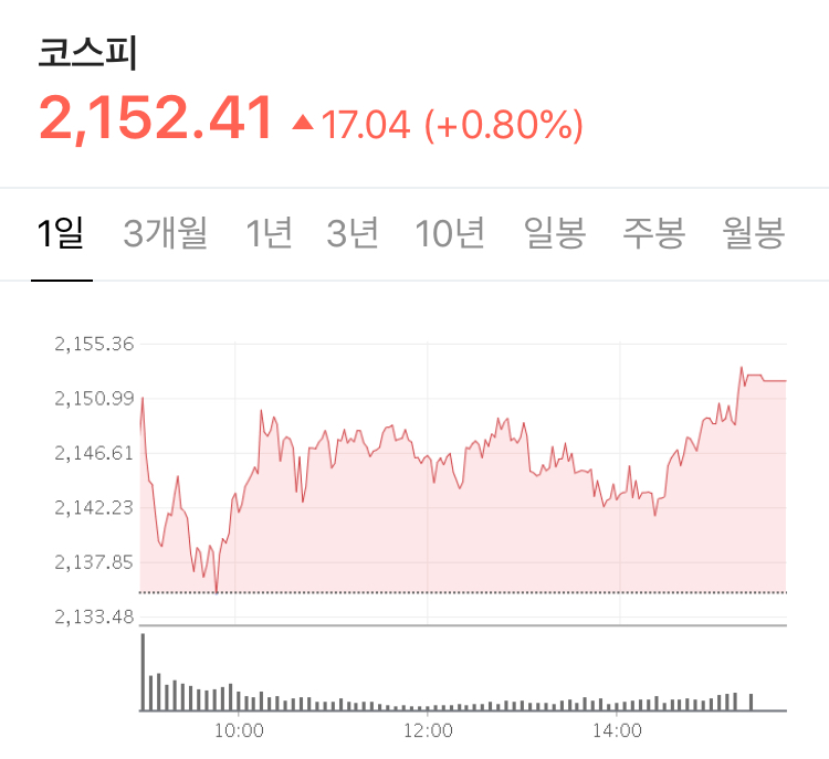  주식 시황 분석 정리 - 미국 코로나 확진자 수 5만명, 고용보고서 좋지만 내용에 대한 우려  - Stock 주식 시황 분석 2020.07.03
