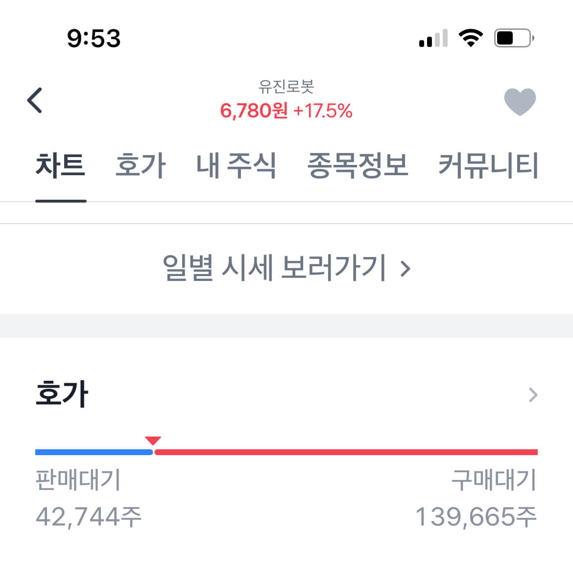 유진로봇 오늘 매수매도량(출처: 토스증권)