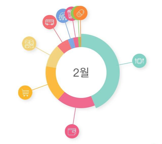  독일에서 신용카드 선택하기(feat. Amex Gold)