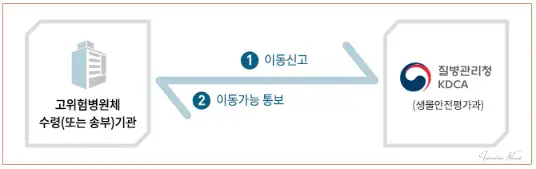 고위험병원체 이동 신고
