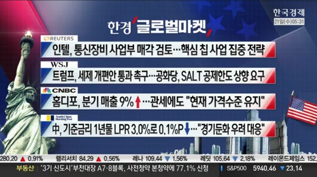 [5월 21일 미국 증시 현황]_아침 10분으로 美 증시 완벽 이해