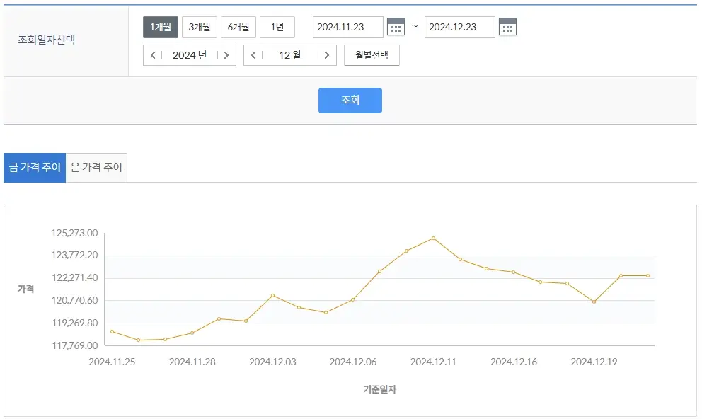 신한은행-금시세-조회-금값-차트