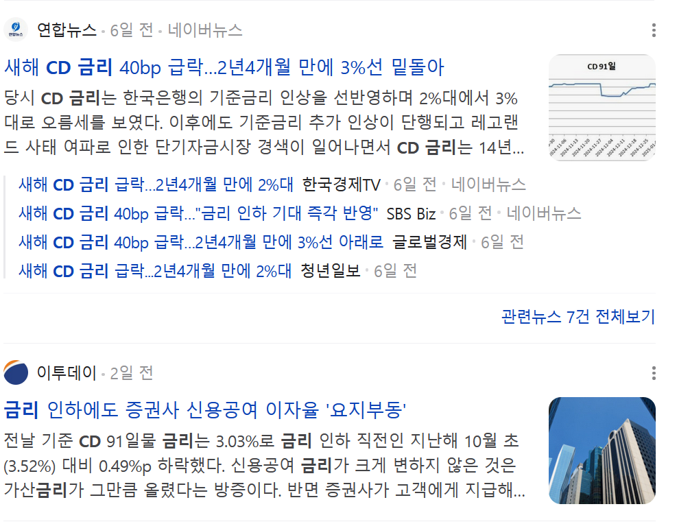 CD금리 뜻