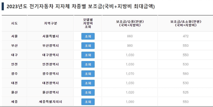 2023년 전기차 보조금 총정리 - 지역별 차종별 보조금