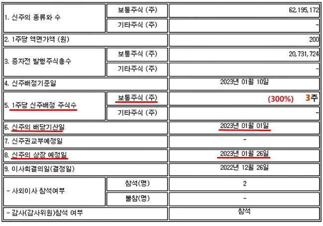 무상-증자-결정