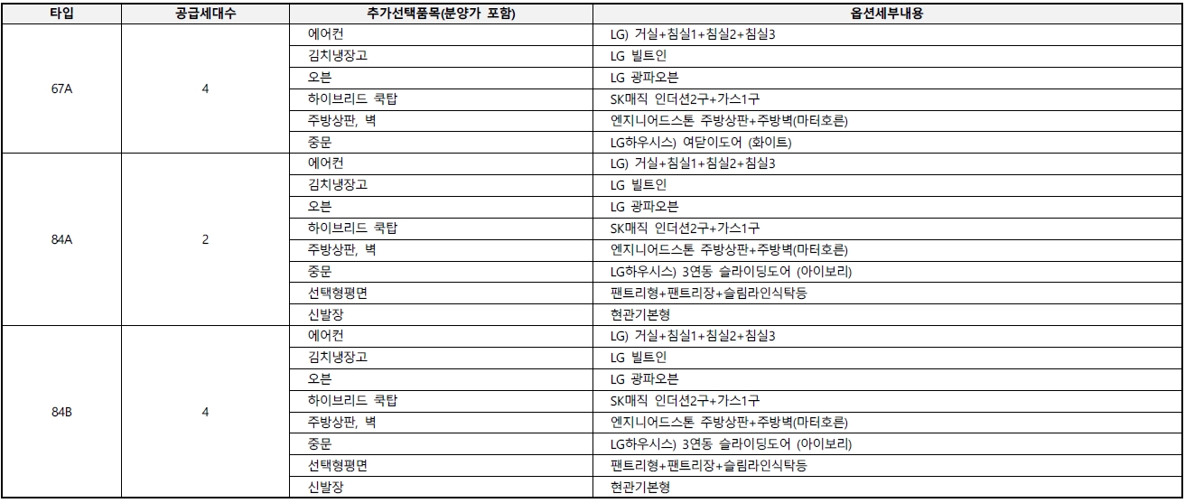 e편한세상부평그랑힐스보류지-6