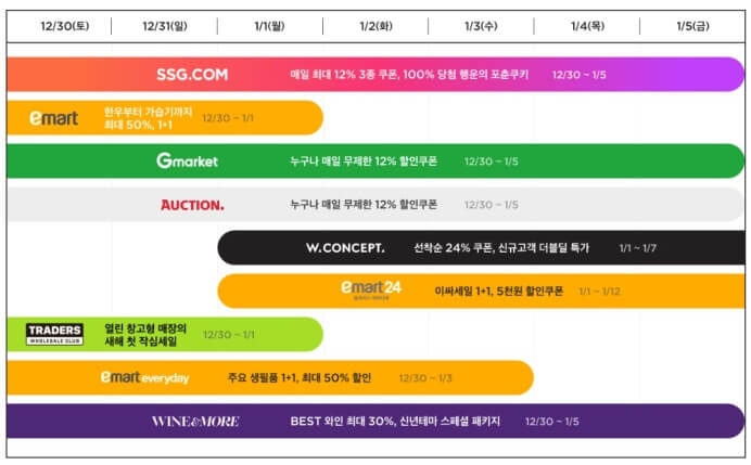 이마트 할인행사 데이원