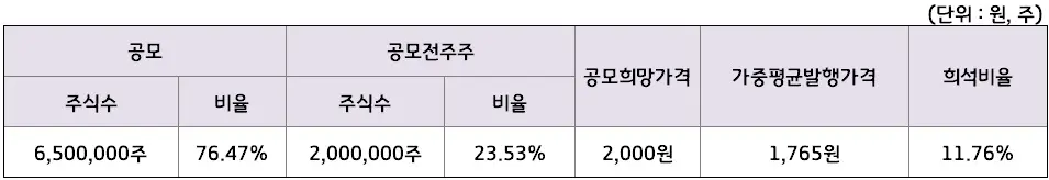 대신밸런스제15호스팩주당장부가치희석비율