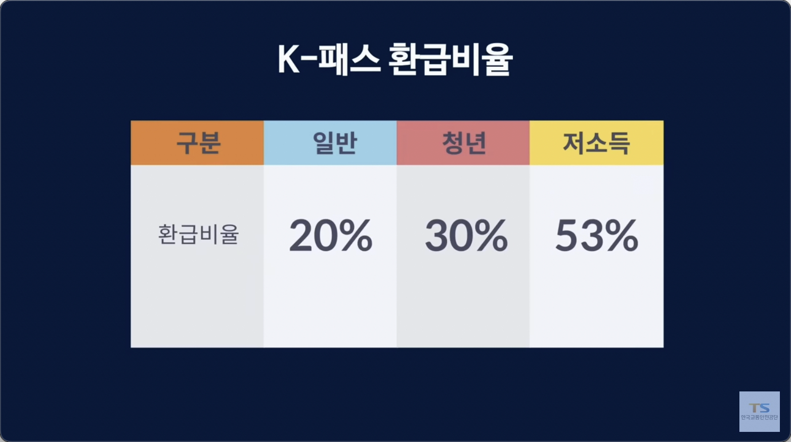K패스 비율