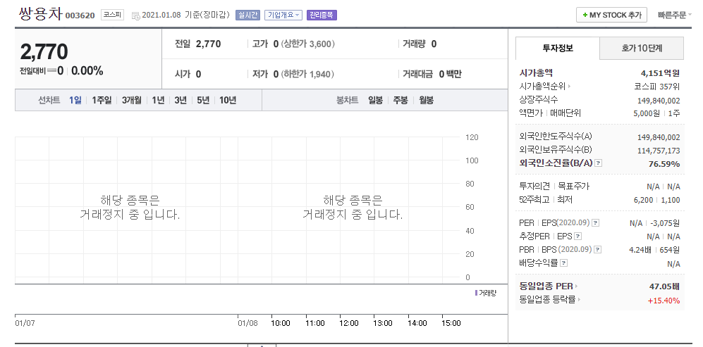  기업분석 -쌍용차(003620) 쌍용차의 미래는 어떻게 되는가?