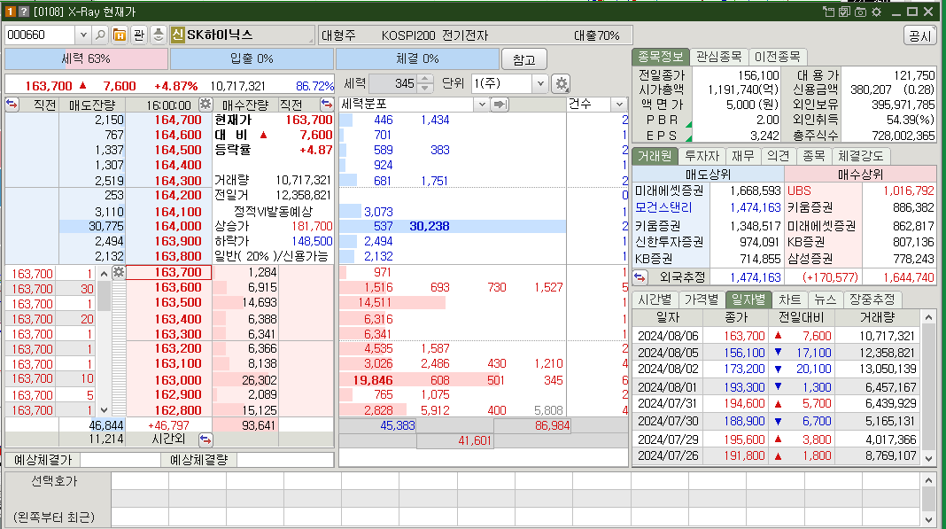 SK하이닉스 시가총액