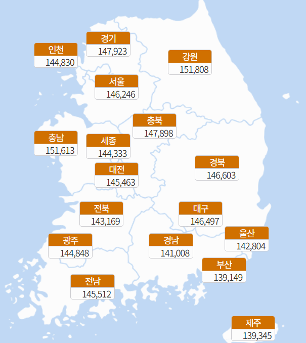 대상포진 예방접종 지역별 평균 비용 사진