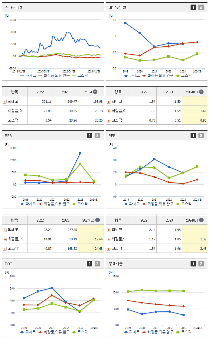 파세코_섹터분석